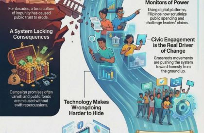 Accountability Philippine Politics Accountability Philippine Politics