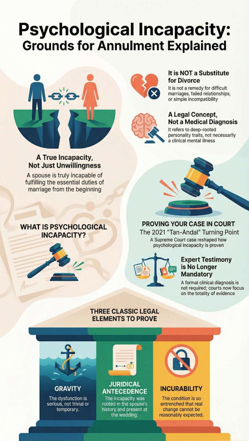 Psychological Incapacity Under Article 36: What It Now Means ...